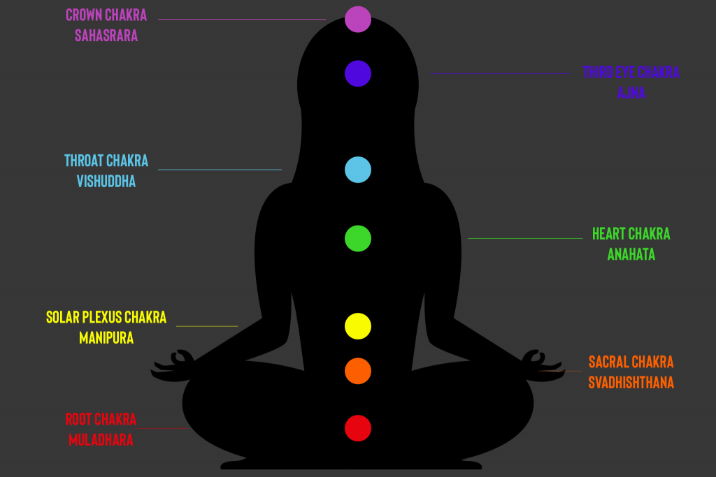 Chakra Healing : A Guide On Chakra Meditation And Chakra Energy Healing:  Understanding Chakra For Beginners