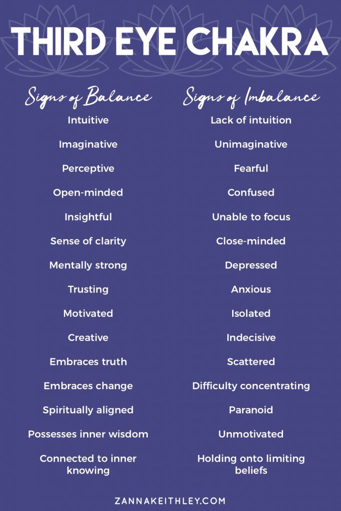 Third Eye Chakra Signs of Balance & Imbalance Ajna