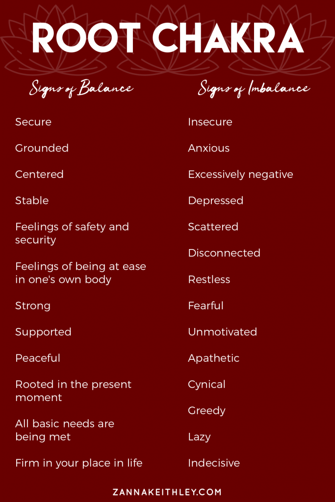 Signs of Balanced and Imbalanced Root Chakra