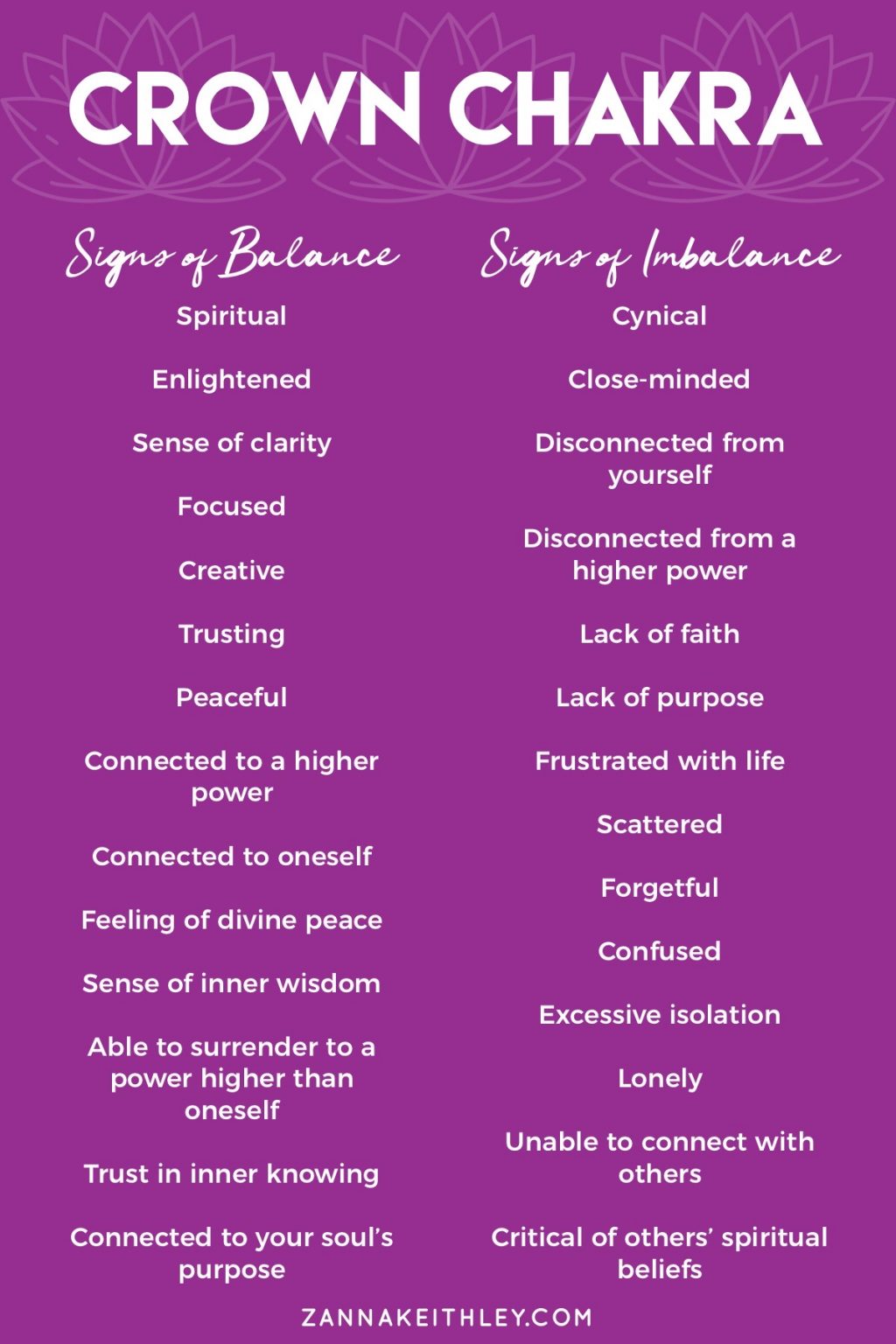 Sahasrara Activate And Heal Your Crown Chakra 