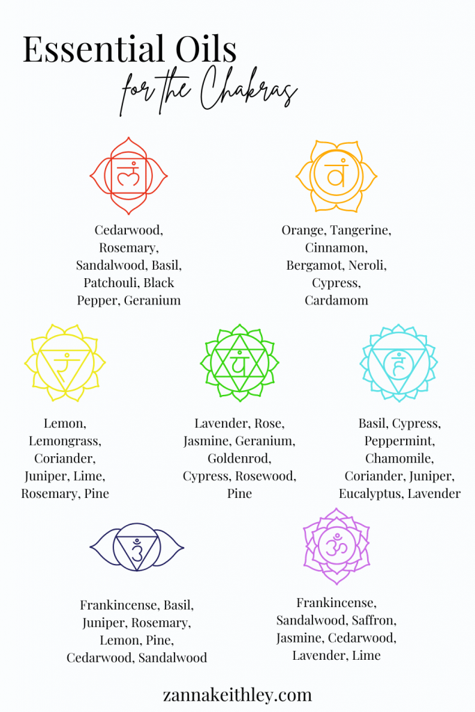 A list of essential oils for chakras
