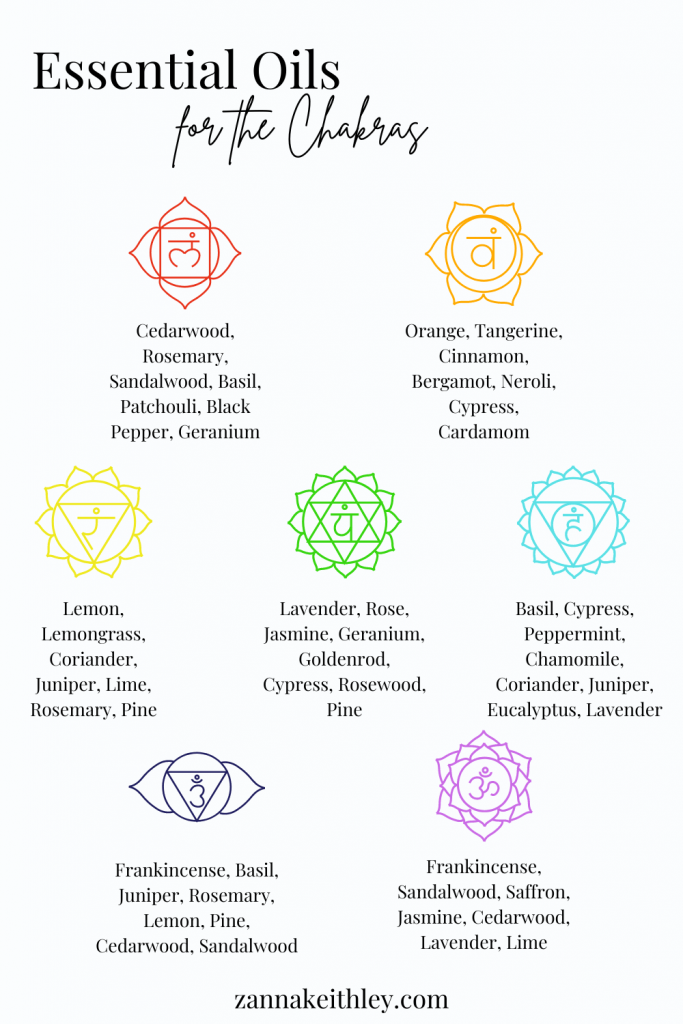 A Guide To Essential Oils For Chakras