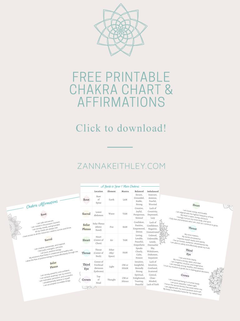 Download your free printable chakra chart and affirmations.