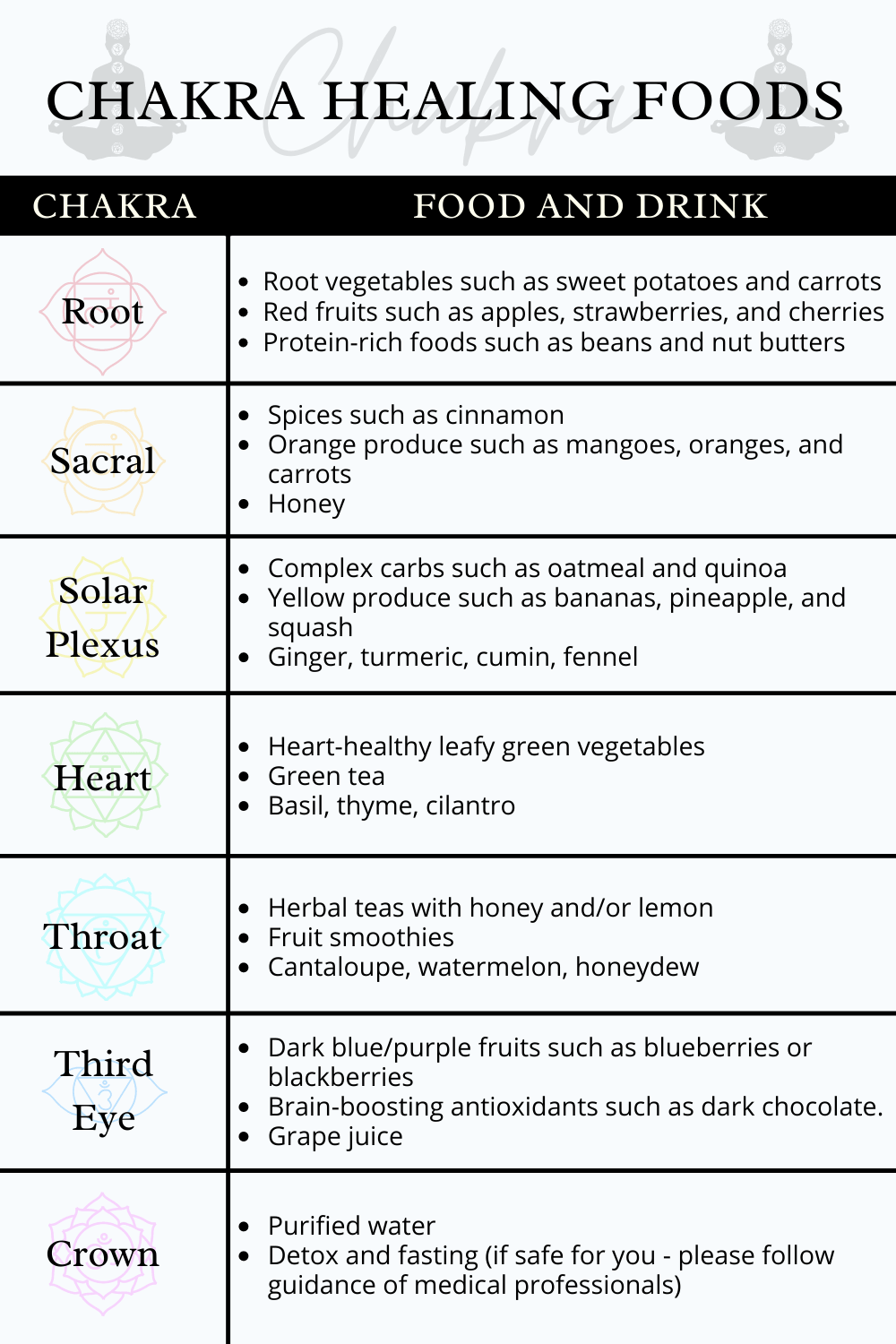 Chakra Healing Foods A Complete Guide (w/ Chart)