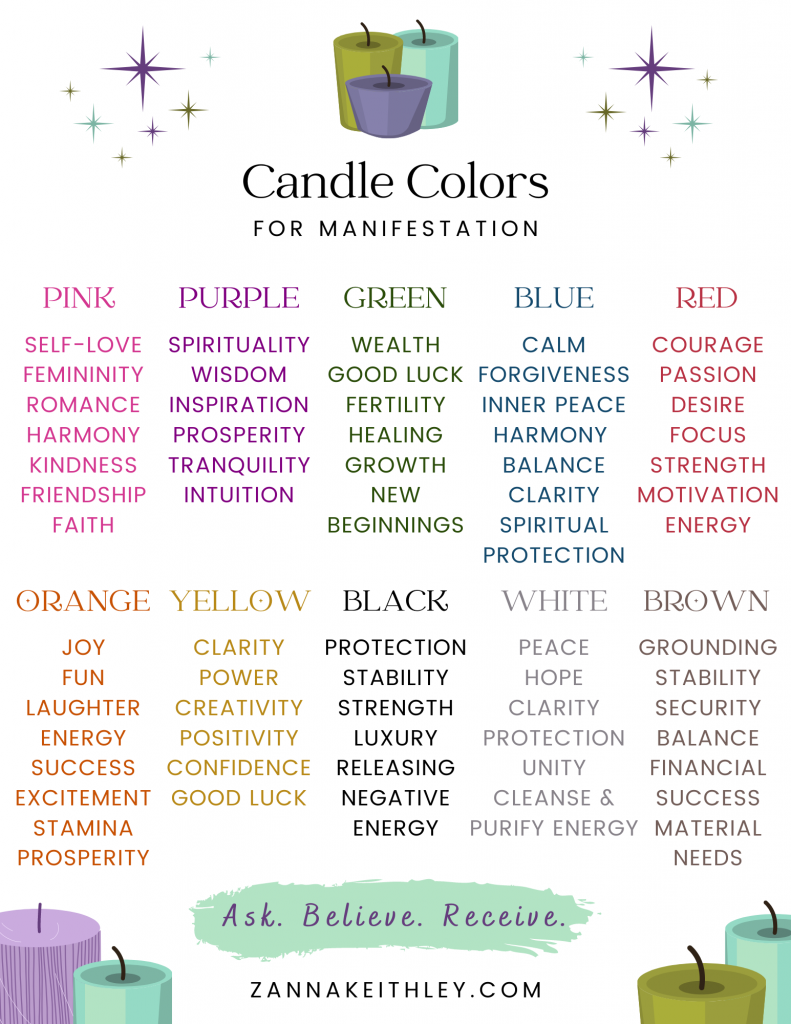 candle colors for manifestation guide